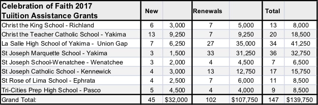 TAP Chart COF 2017 TAP Chart COF 2017